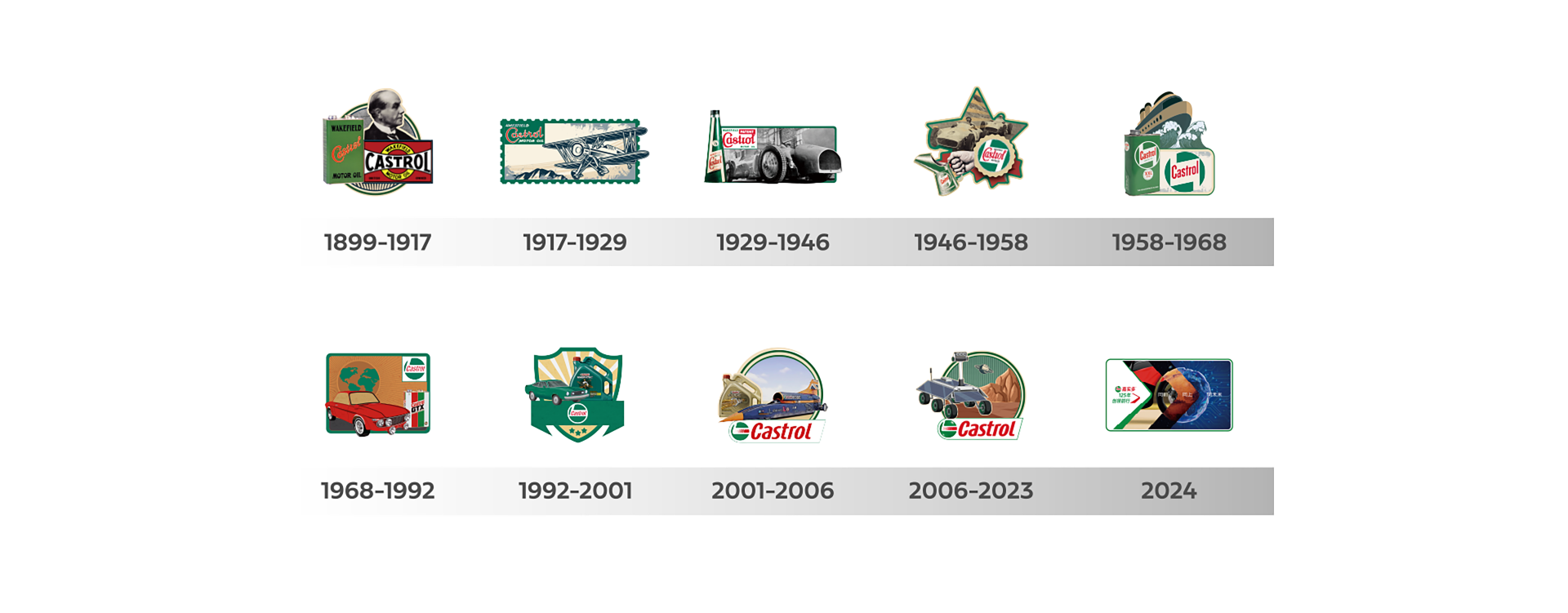 Castrol Auto Films